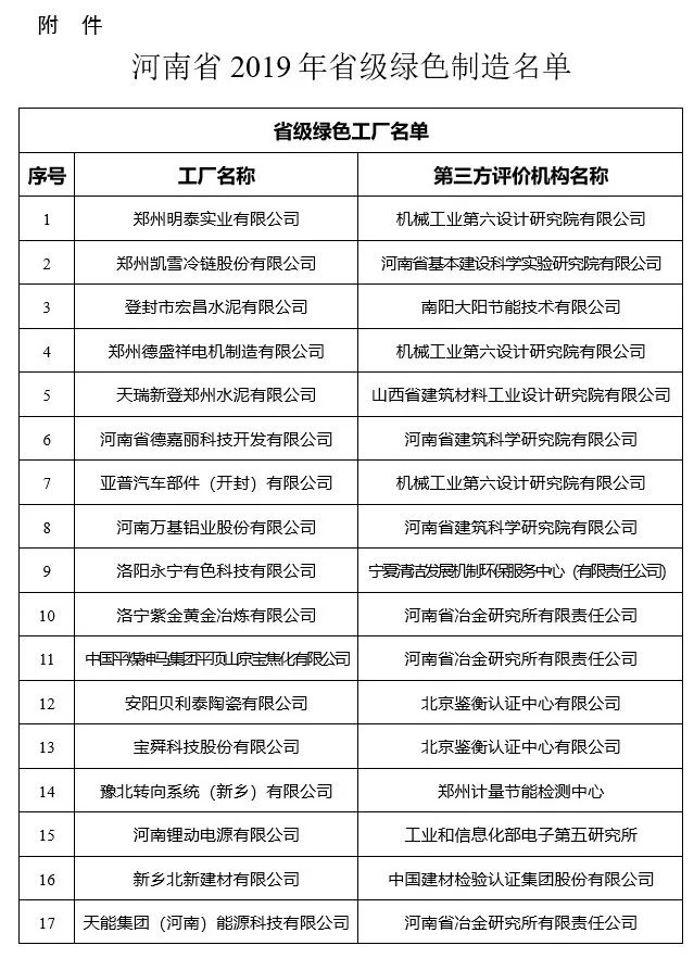 米乐M6官网河南省公示2019年省级绿色创造名单