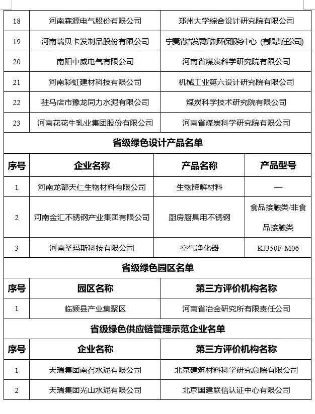 米乐M6官网河南省公示2019年省级绿色创造名单(图2)