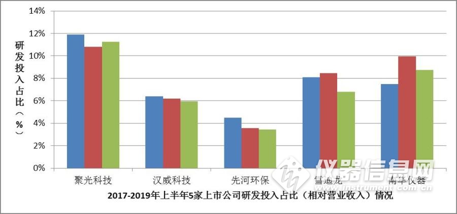 研发投入与gdp的关系分析_红利 背后的结构性失业 大学生工资增长赶不上农民工(2)