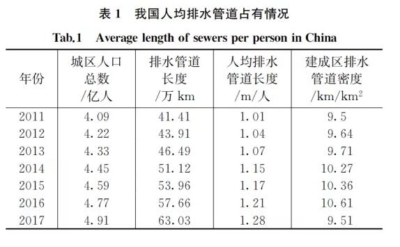 人口统计是一个难以_一个家庭人口图片(2)