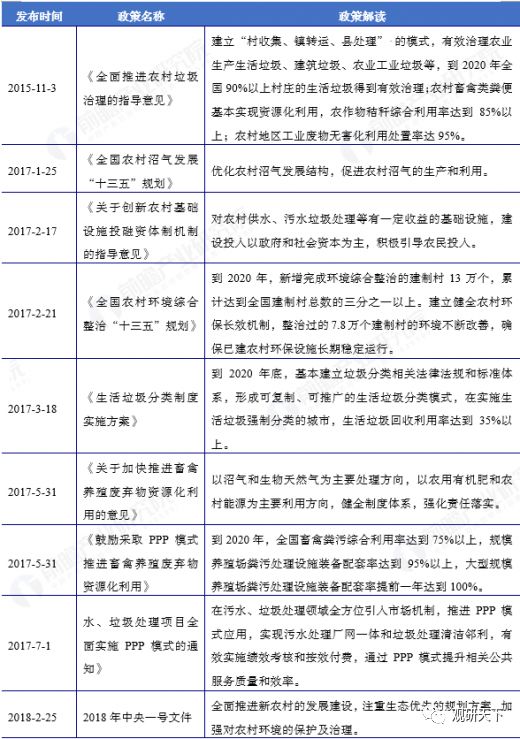 中国教材初中v教材汇总情况相关垃圾化学农村政策海淀区图片