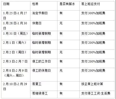 北京人口普查长表2020_2020人口普查长表(3)