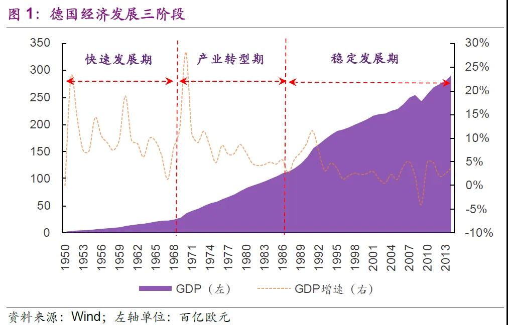 德国gdp发展(2)