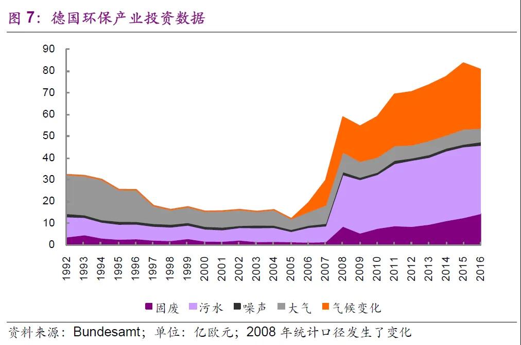 1979年的人均GDP_伊宁市人均GDP的趋势分析与预测(2)