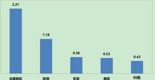 人均产生垃圾_垃圾产生的图片(3)