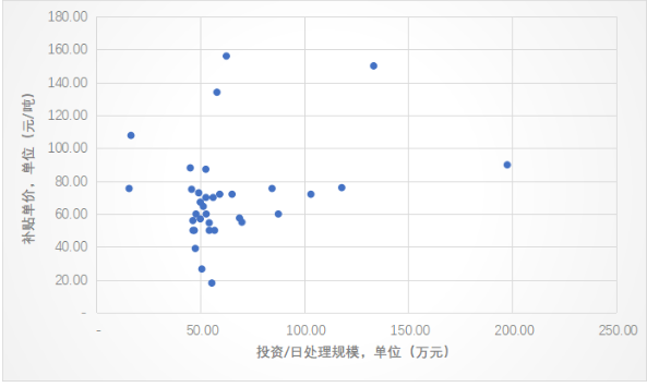 2021人均日垃圾量_2021年餐厨垃圾产生量(3)