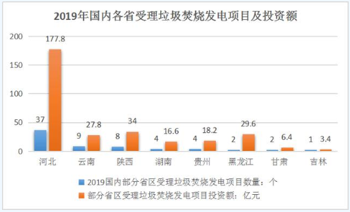 垃圾发电排名_垃圾焚烧发电图片
