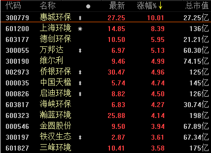 环保行业迎政策利好：财务部领衔国家级大基金成立发改委培育绿色产业龙头企业