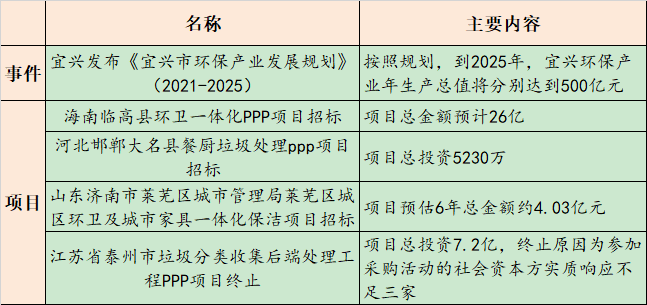 鹏鹞环保老总_鹏鹞环保王鹏瑶(3)