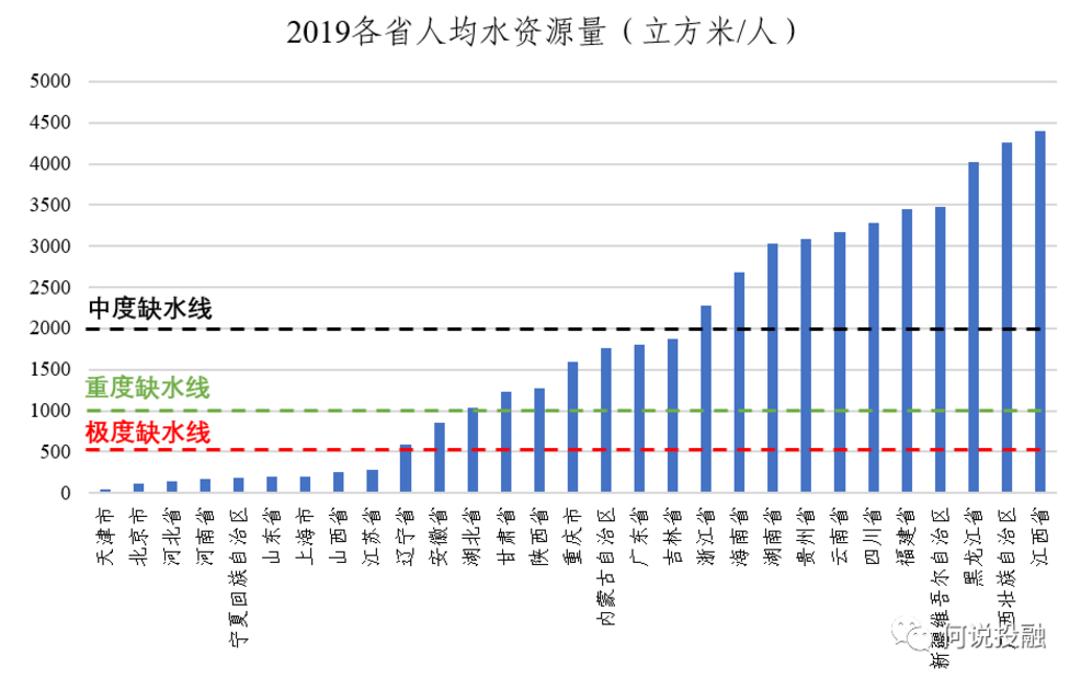人均污水量标准_污水处理厂(2)
