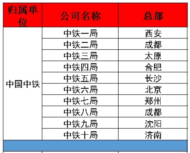 中铁局的排名_中铁一局副总经理排名