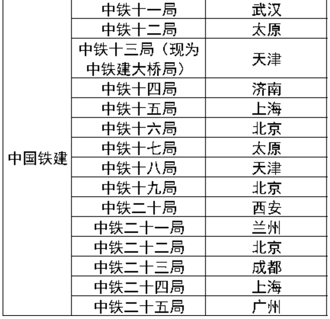 中铁局的排名_中铁一局副总经理排名