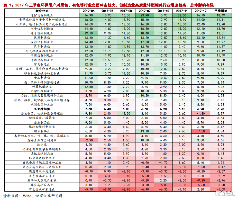 环保影响了GDP_环保手抄报(2)