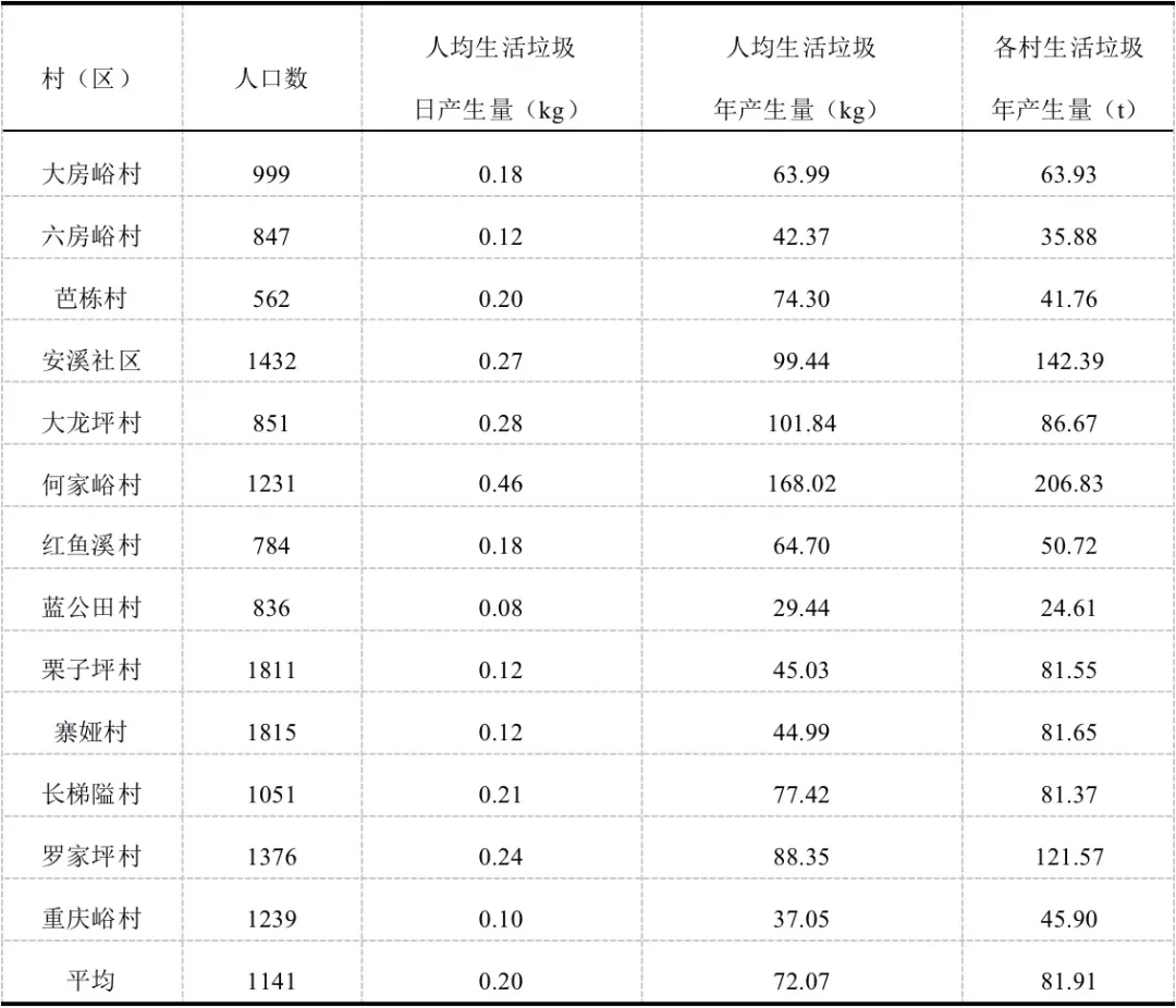 样本户的平均年龄约为53岁,初中及以下学历,中专和高中,专科,本科及