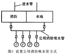 图3 设置公用消防吸水管方式