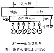 图4 设置公用吸水井方式