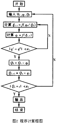 图2 程序计算框图