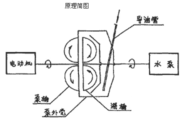  原理简图