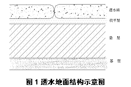 文本框:  
图1透水地面结构示意图
