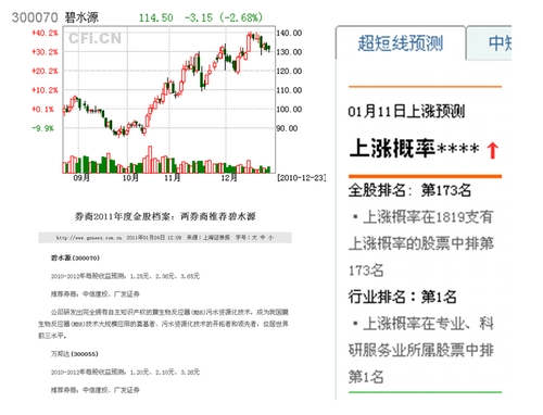 碧水源進軍淨水市場股票市場氣勢如虹