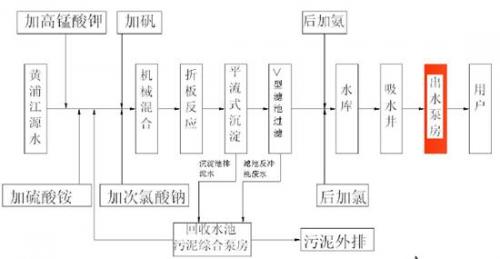 供水企业破解难题啃掉节能降耗“硬骨头”