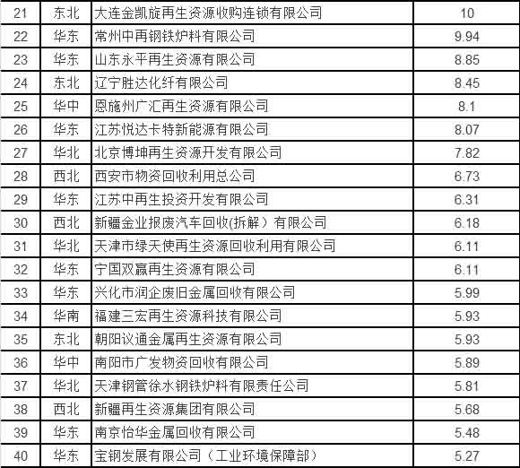 废塑料回收：环保新纪元的破晓
