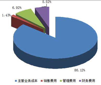 2014年上半年我国污水处理行业成本费用结构图