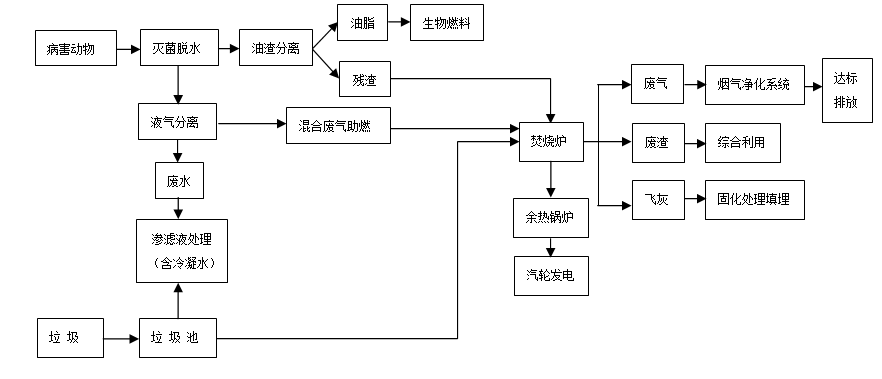 兰溪 循环经济产业链条示范图.png