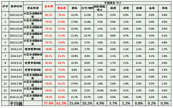 调研数据.jpg