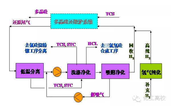 46種廢氣淨化工藝流程圖-中國大氣網