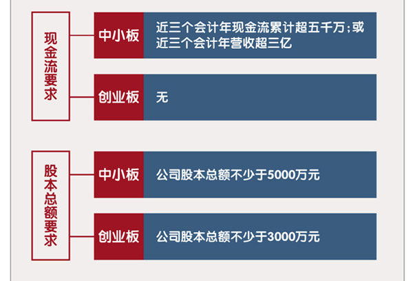 环保企业必懂中小板,创业板,新三板,科创板区别