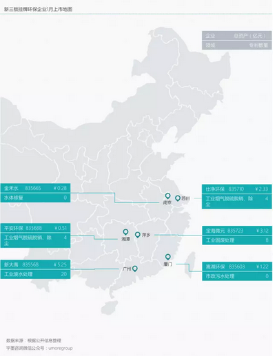 1月上市地图：中小企业探索城市水体治理PPP模式