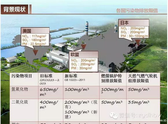 燃煤電廠煙氣超低排放應(yīng)用研究