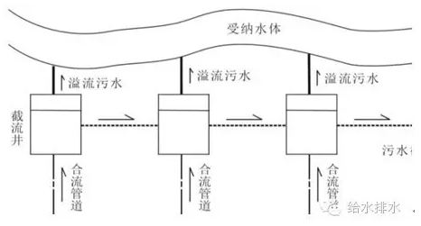 截流井工作原理图片