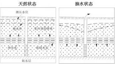 地下水汙染源及汙染途徑