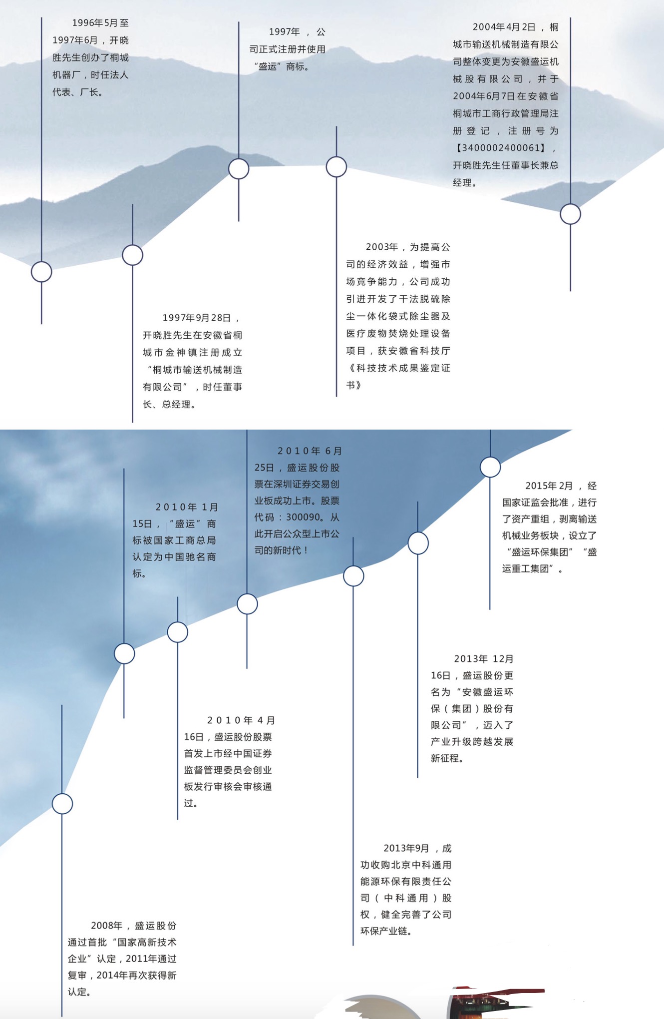 盛运环保