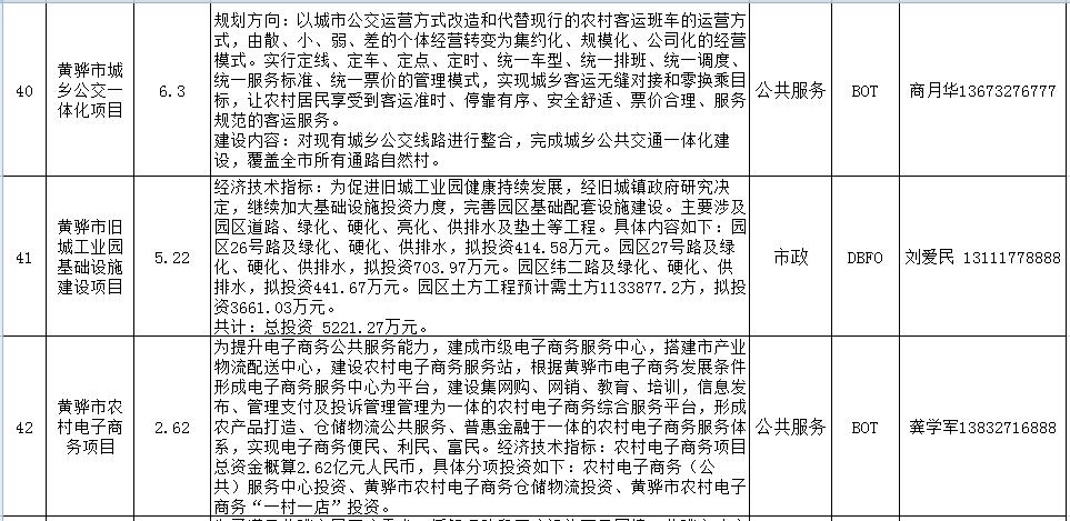 沧州市2016年发布PPP项目表