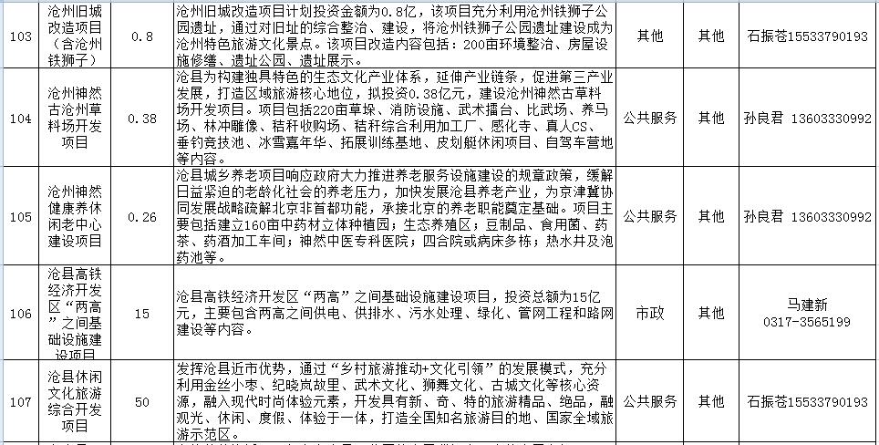 沧州市2016年发布PPP项目表