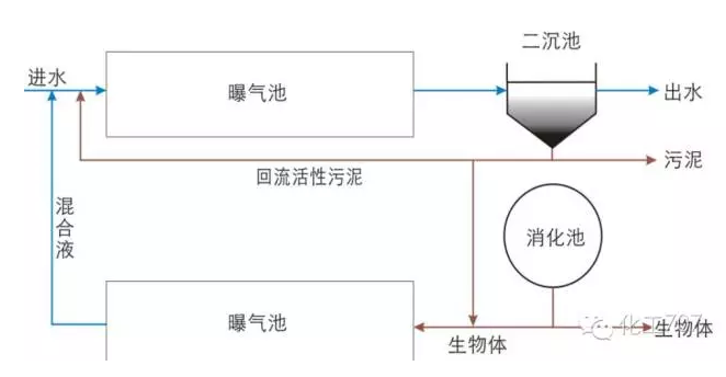 七,克劳斯法当井壁腐蚀或受损时,污水会通过井壁渗透,污染地下水.