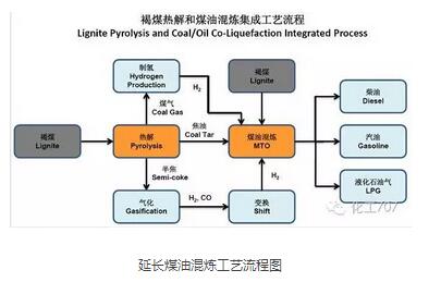 115張流程圖廢氣工程師都要熟悉的煤化工工藝