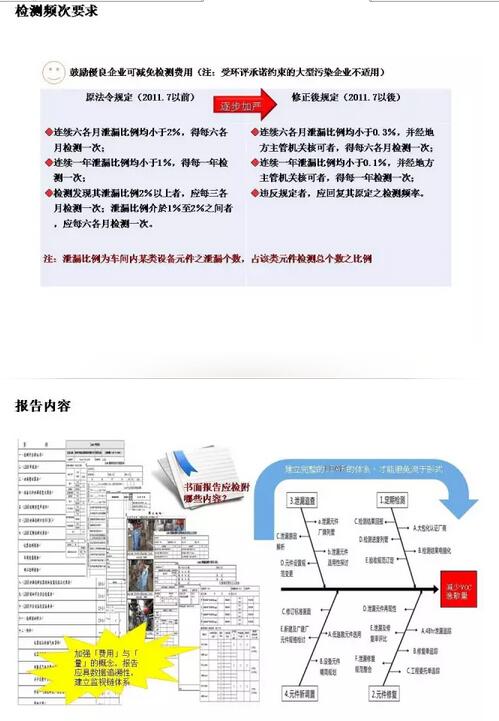 【干货】台湾地区LDAR政策法规、管理策略和稽查手段