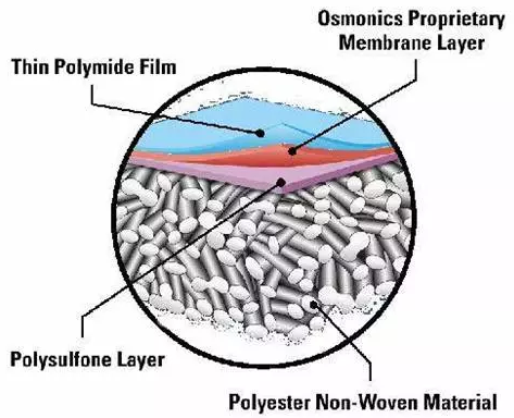 纳滤膜结构图片