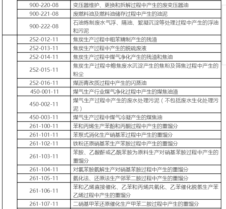 《名录》附录a的内容,废弃危险化学品目录采用《危险化学品目录》