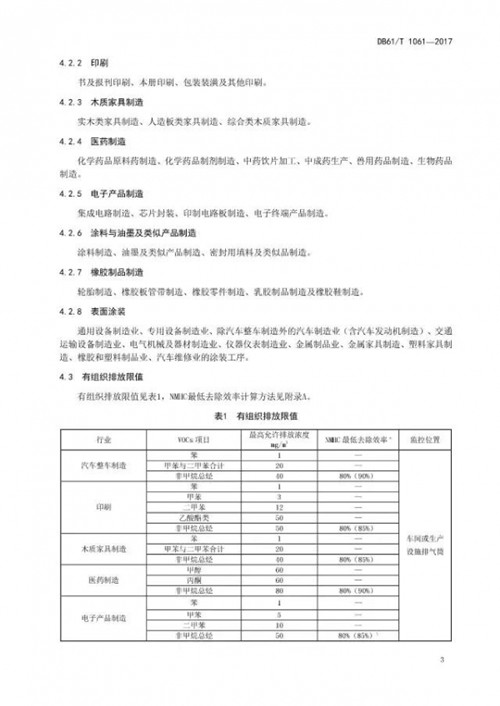 VOCs排放