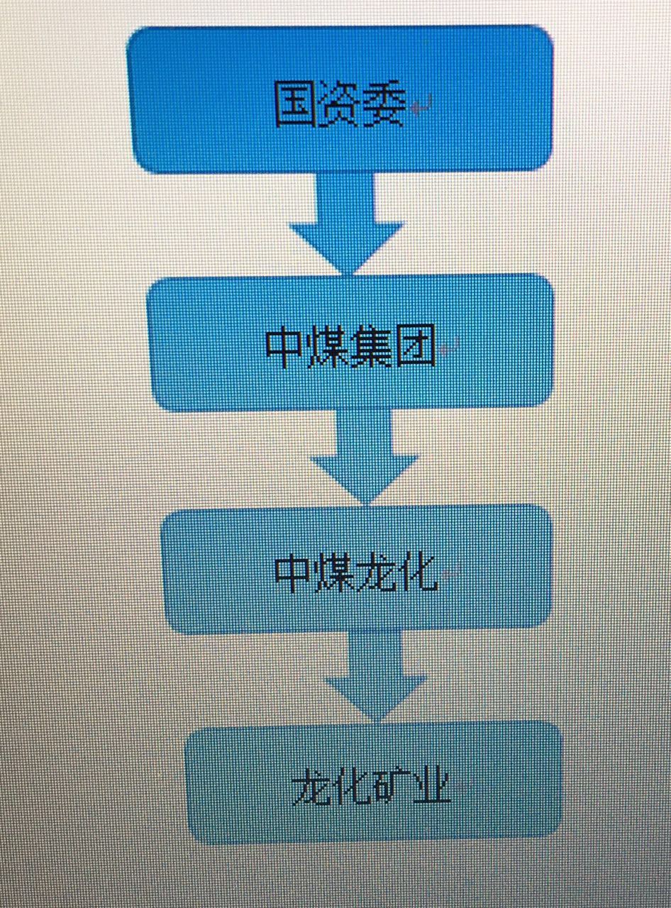 中煤集團去產能逾阻 逾四千員工對賠償不滿