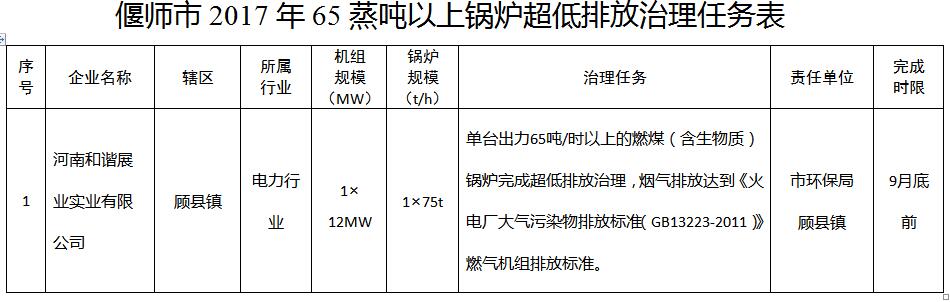 VOCs治理