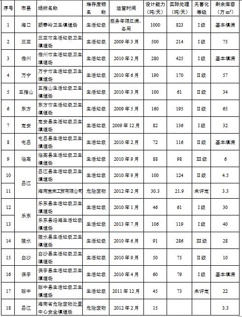 土壤污染防治