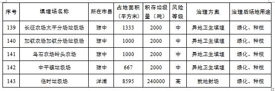 土壤污染防治