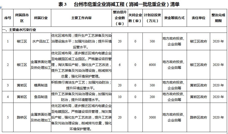 工業(yè)污染防治