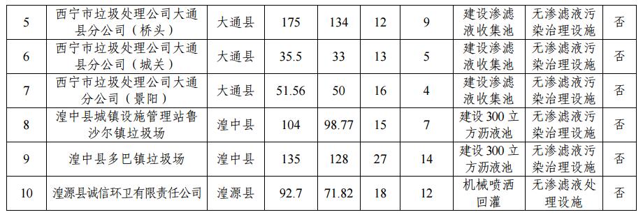 土壤污染防治